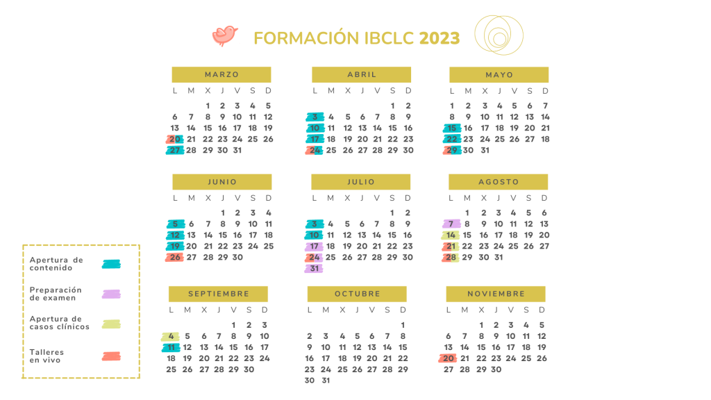 Calendario Formación Acreditación en asesoría de lactancia y Preparación IBCLC